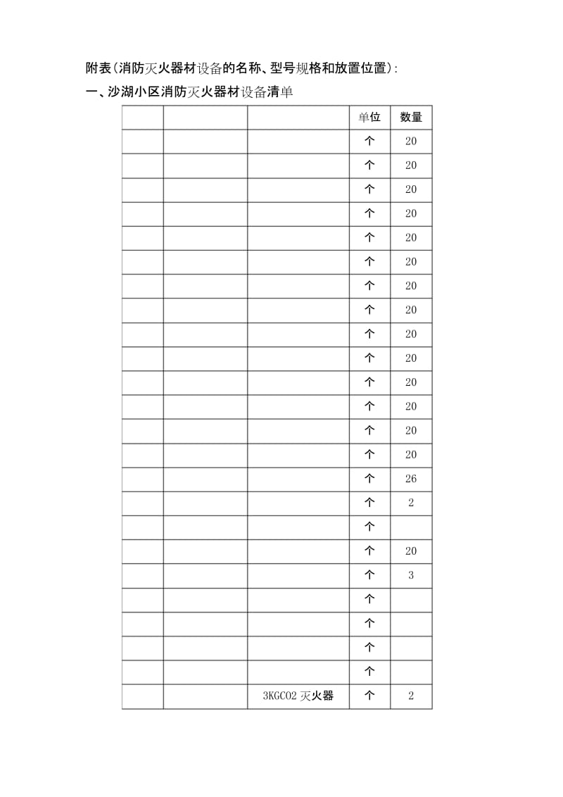 消防灭火器材设备采购技术规范精品资料.docx_第3页