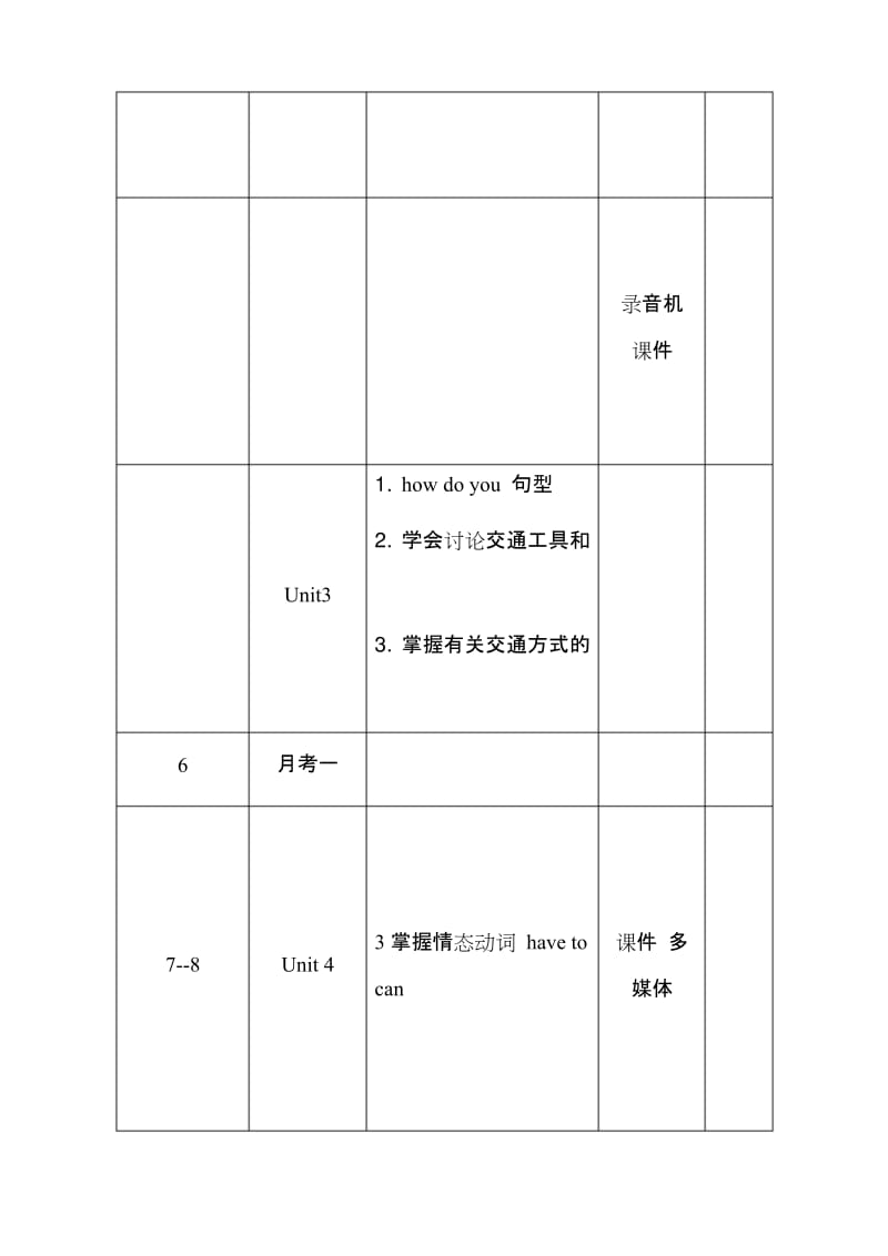 新人教版七年级英语下册教学计划表.docx_第3页