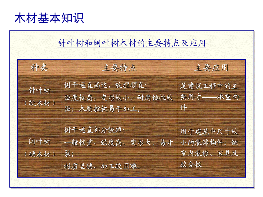 第九章木材.ppt_第3页