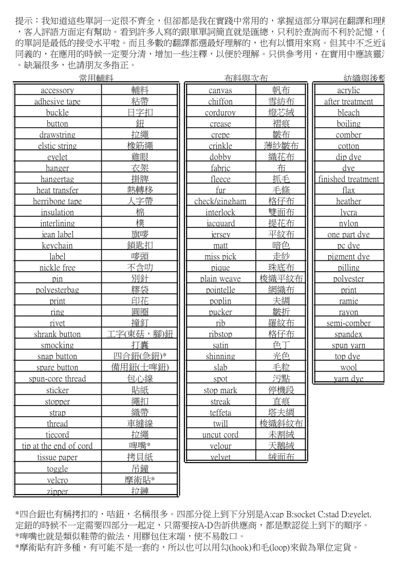 服装常用英文单词图解.xls_第3页