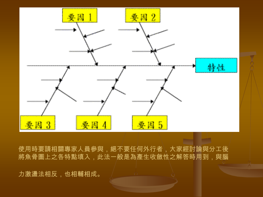 工程概论鱼骨图法.ppt_第3页