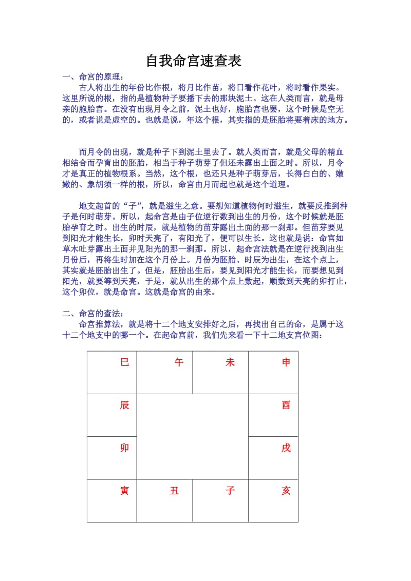 自我命宫速查表.doc_第1页