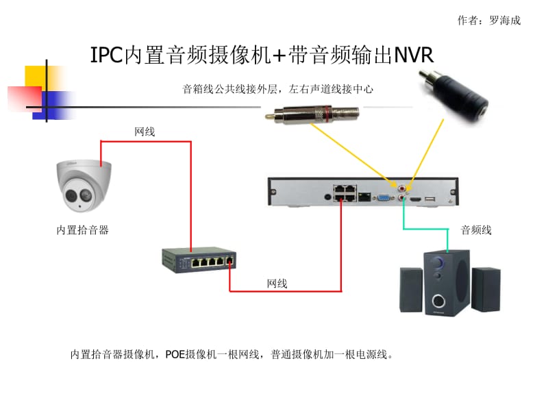 带音频输入摄像机接线.pdf_第2页