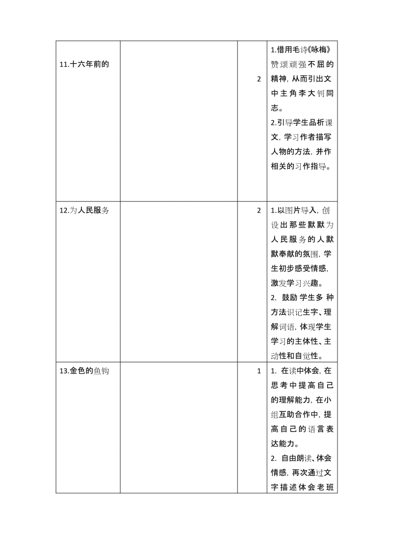 部编六年级下册语文备课资料第四单元单元教学初探.docx_第2页