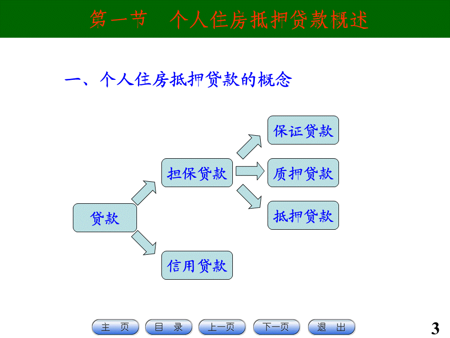 第6章 个人住房抵押贷款.ppt_第3页