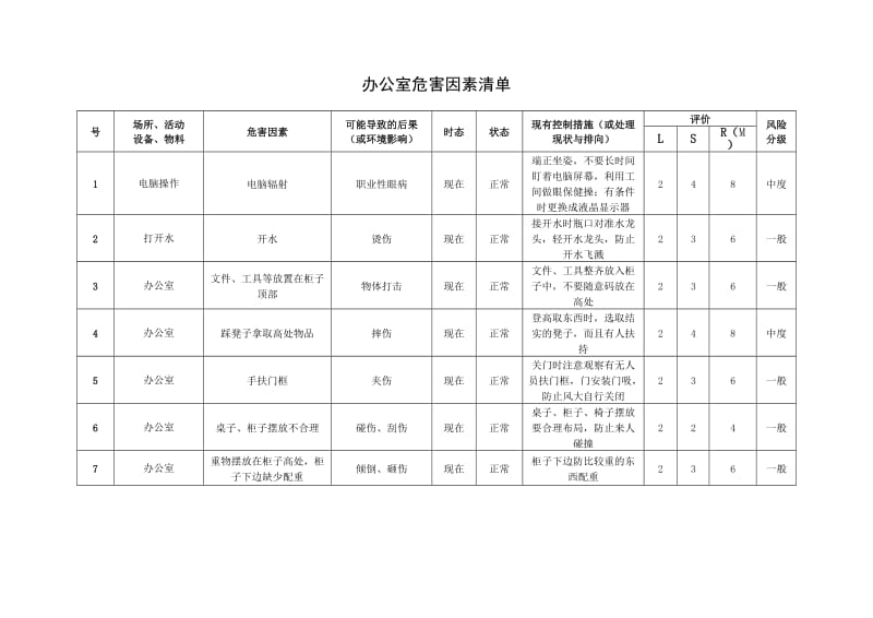 办公室风险识别.doc_第1页