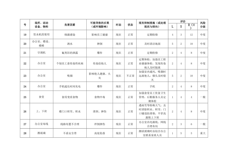 办公室风险识别.doc_第3页