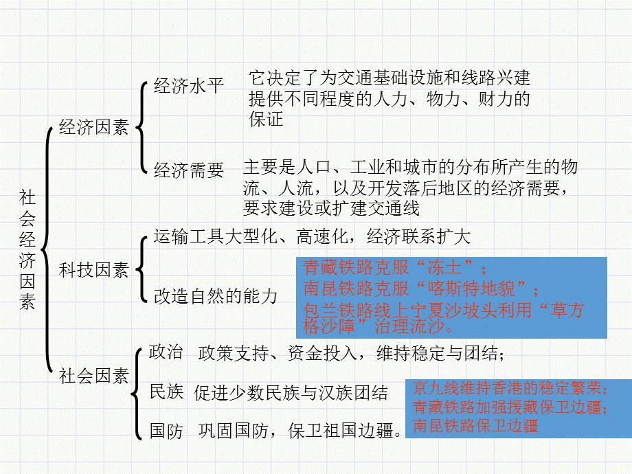 铁路、公路建设的区位因素.ppt_第3页