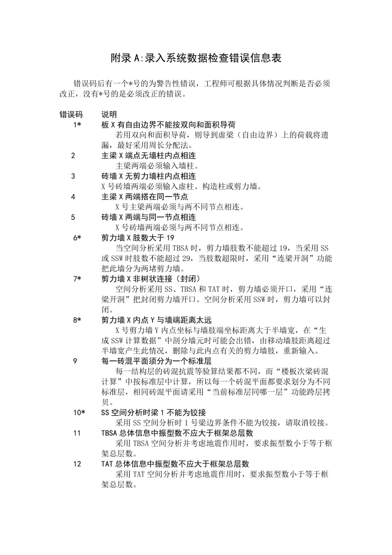 广厦录入系统数据检查错误信息表.doc_第1页