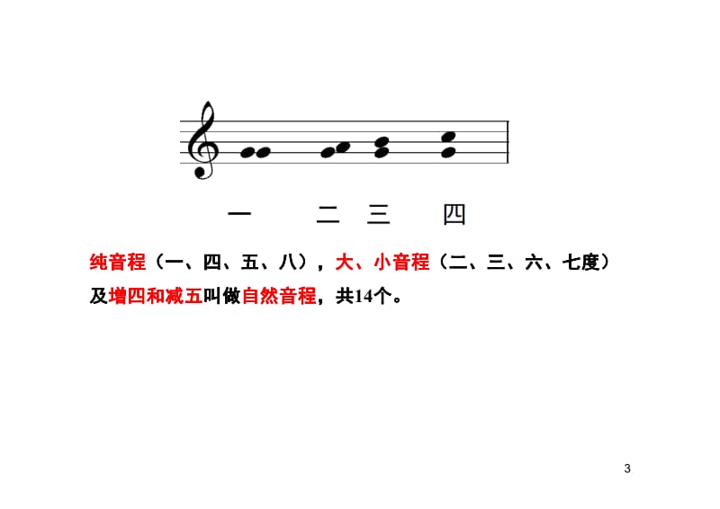 基本乐理 余子恒.pdf_第3页