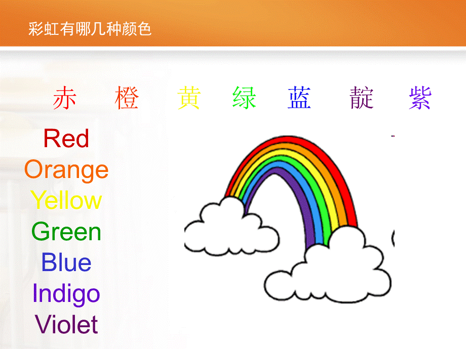 彩虹的形成.ppt_第3页