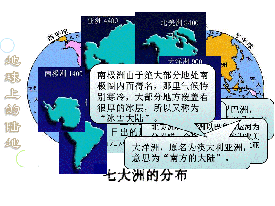 粤教版小学六年级品德与社会上册《地球上的陆地》[实用课资].ppt_第3页