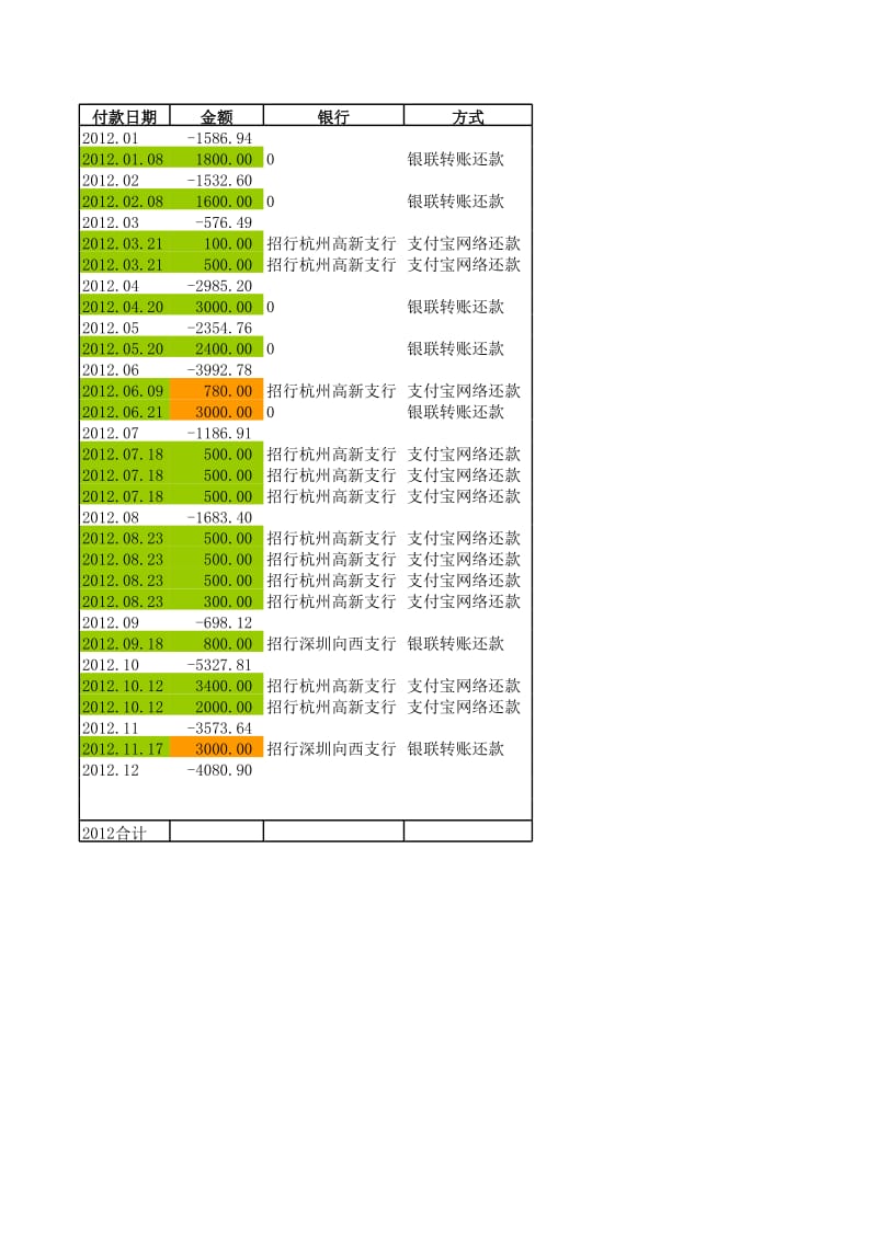 股票交易费用计算表 股票交易盈亏表 股票投资收益表.xls_第3页