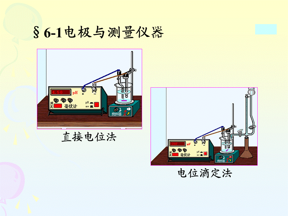 第六章 电位分析法.ppt_第2页