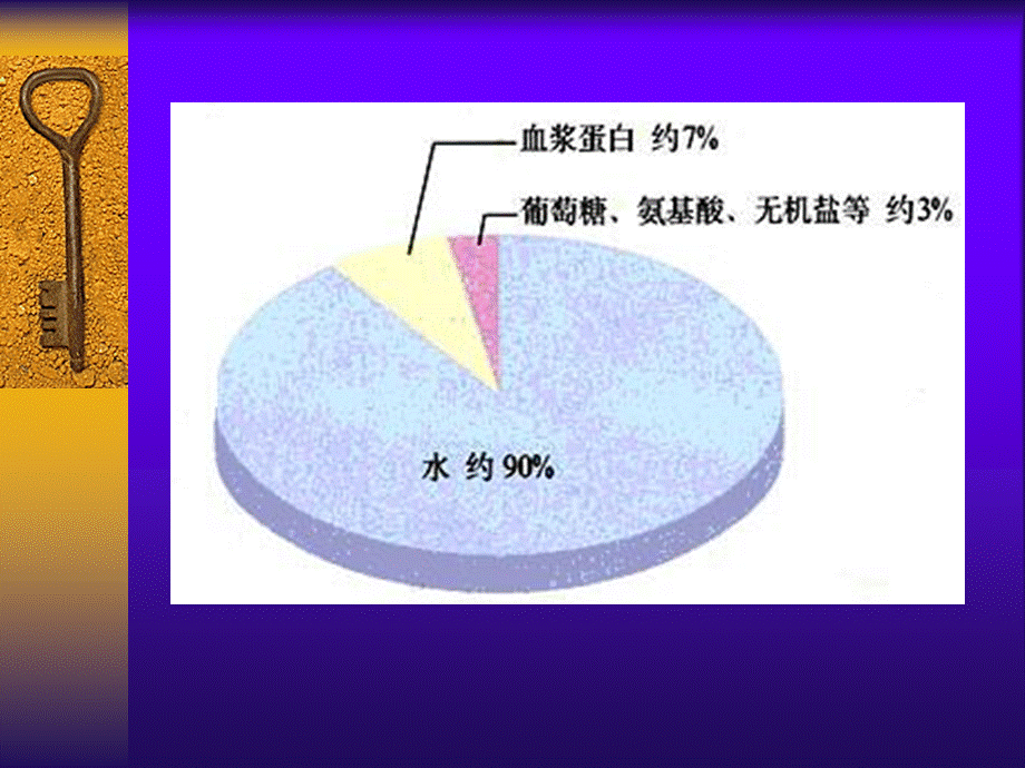 流动的组织2.ppt_第3页