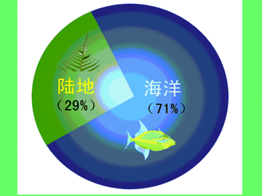 高中世界地理区域地理第二章 世界的陆地和海洋.ppt_第3页