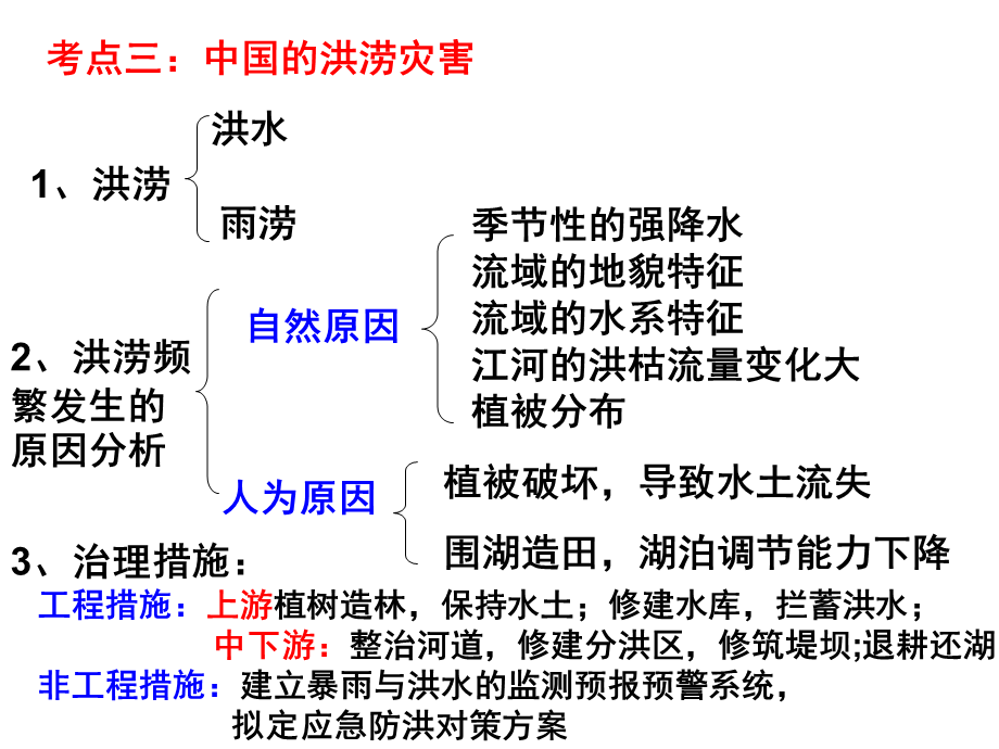 自然灾害的危害介绍.ppt_第3页