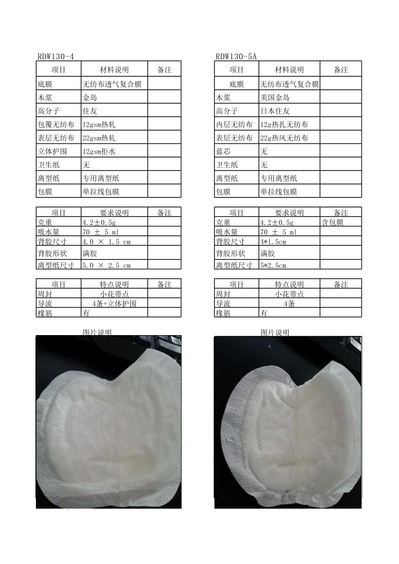 防溢乳垫详细构成表.xls_第1页
