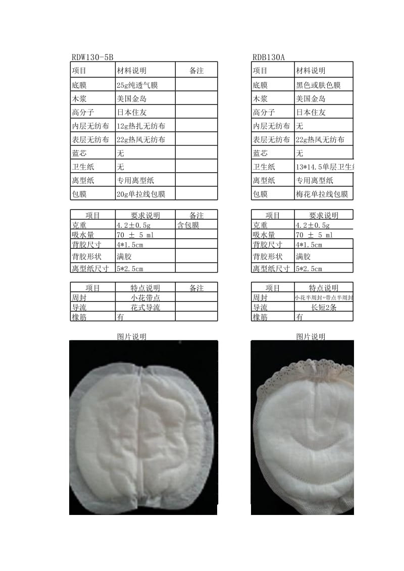 防溢乳垫详细构成表.xls_第3页