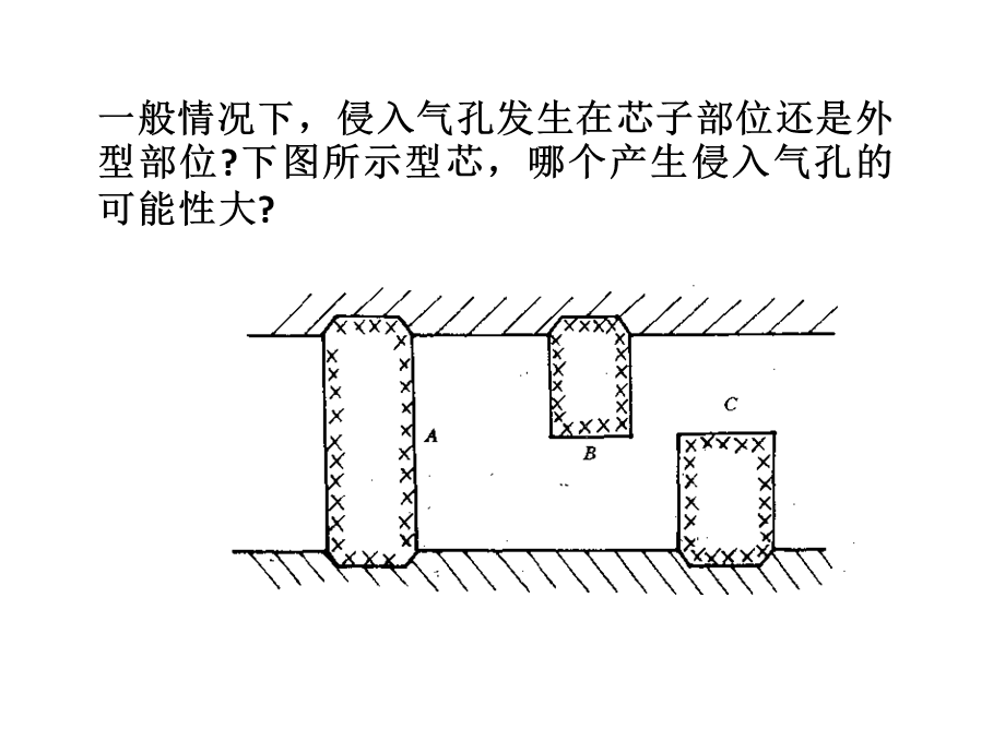 铸造用砂.ppt_第2页