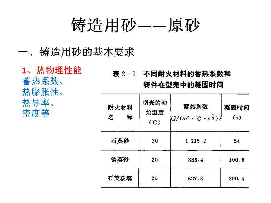 铸造用砂.ppt_第3页