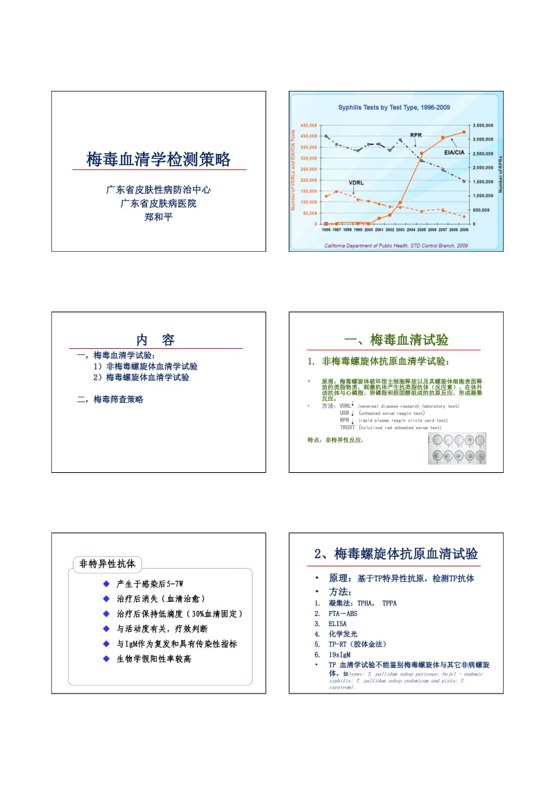 梅毒血清学检测策略.pdf_第1页