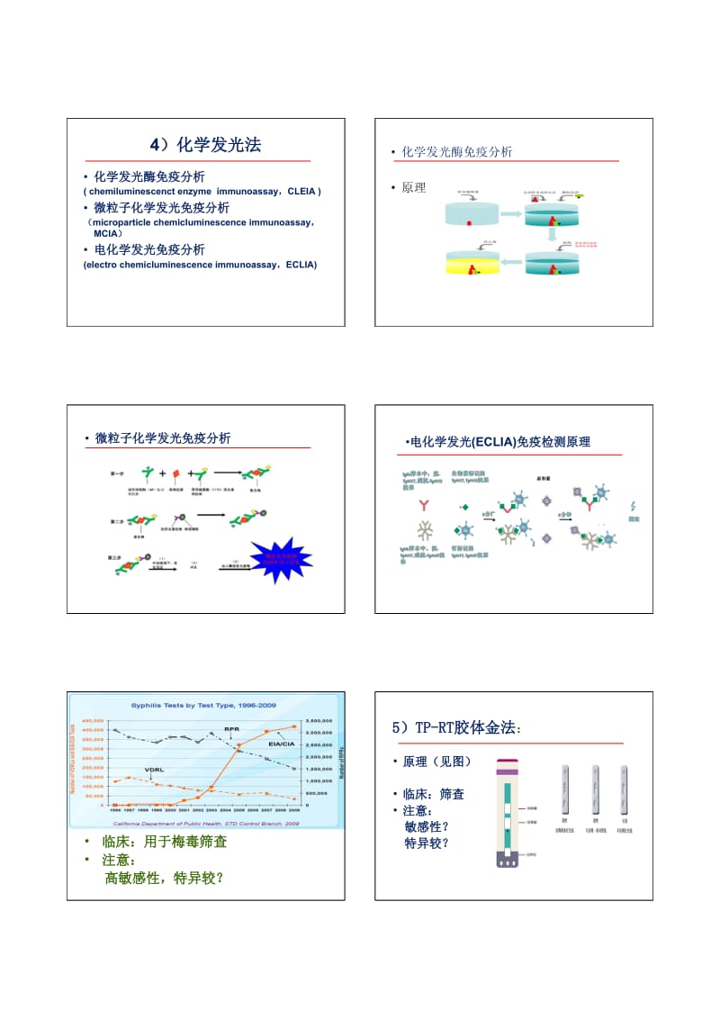 梅毒血清学检测策略.pdf_第3页