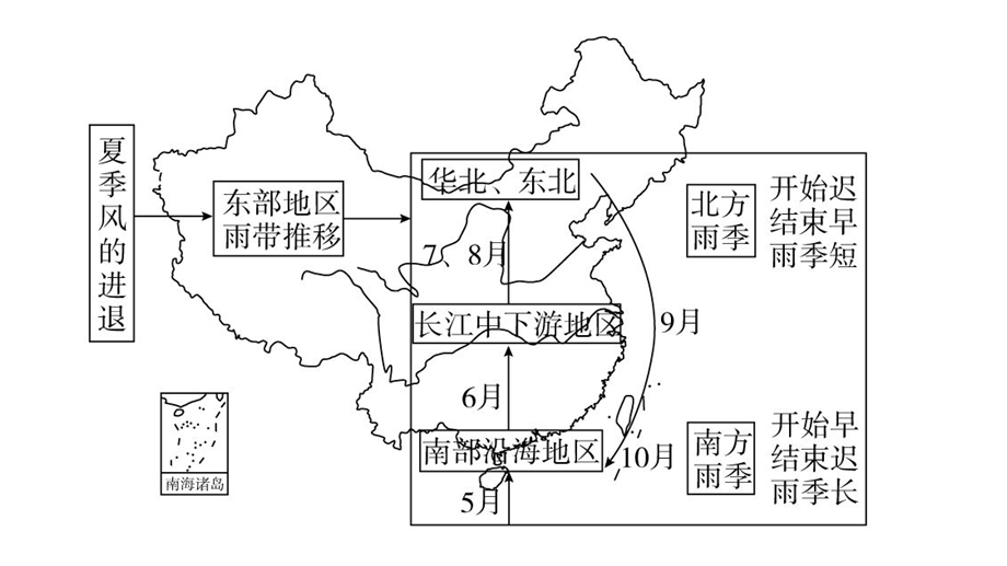 中国雨带推移图图片