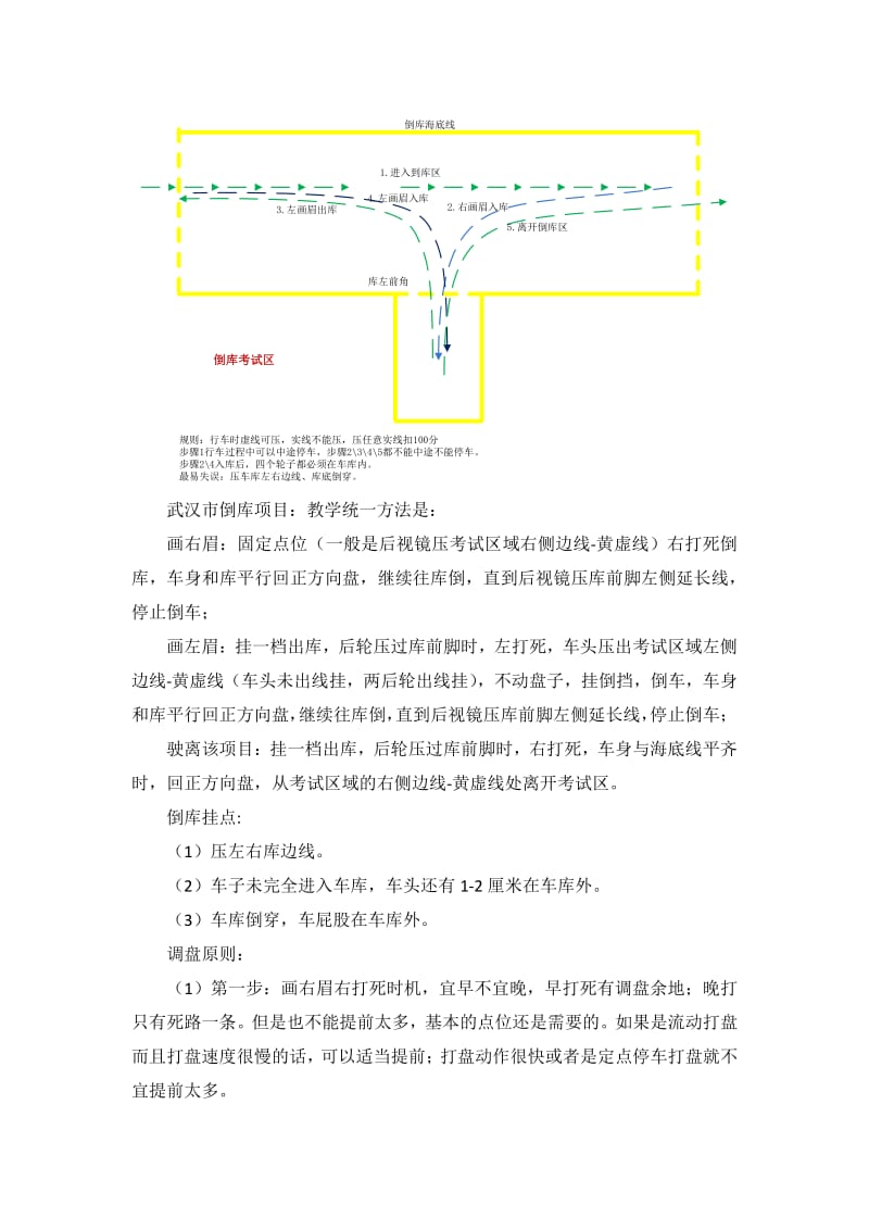 武汉市科目二考点全剖析.pdf_第2页