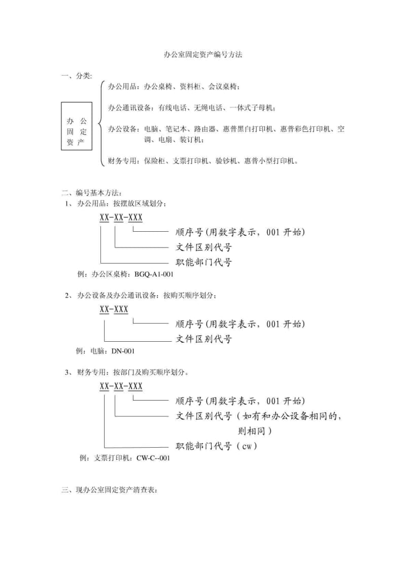 办公室固定资产编号方法.doc_第1页