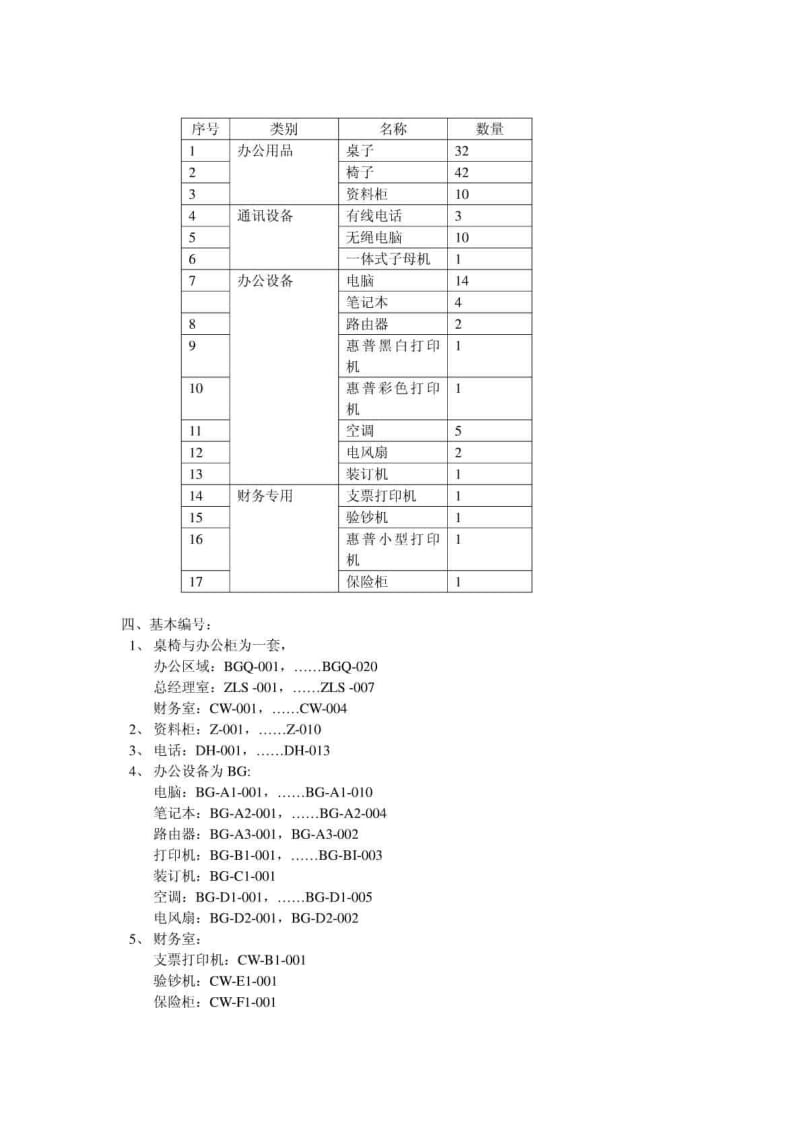 办公室固定资产编号方法.doc_第2页