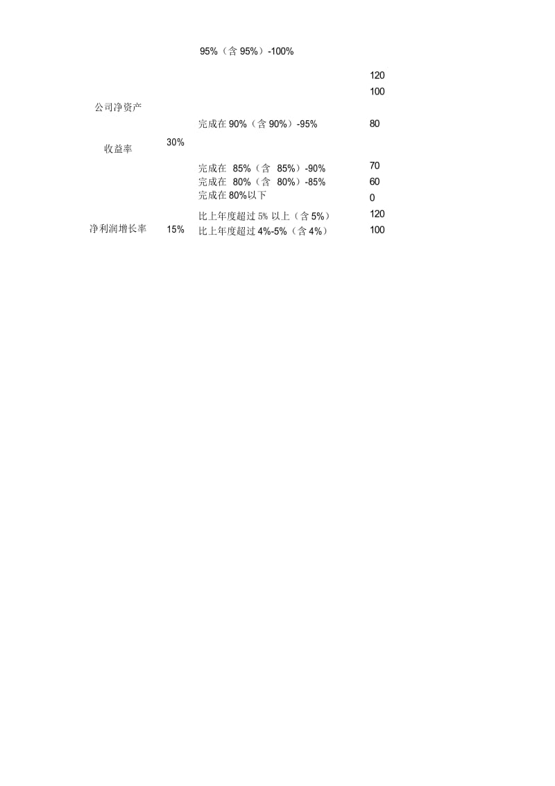 董事会成员薪酬考核管理办法.docx_第2页