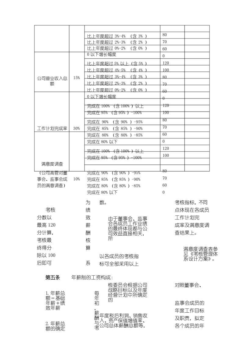 董事会成员薪酬考核管理办法.docx_第3页