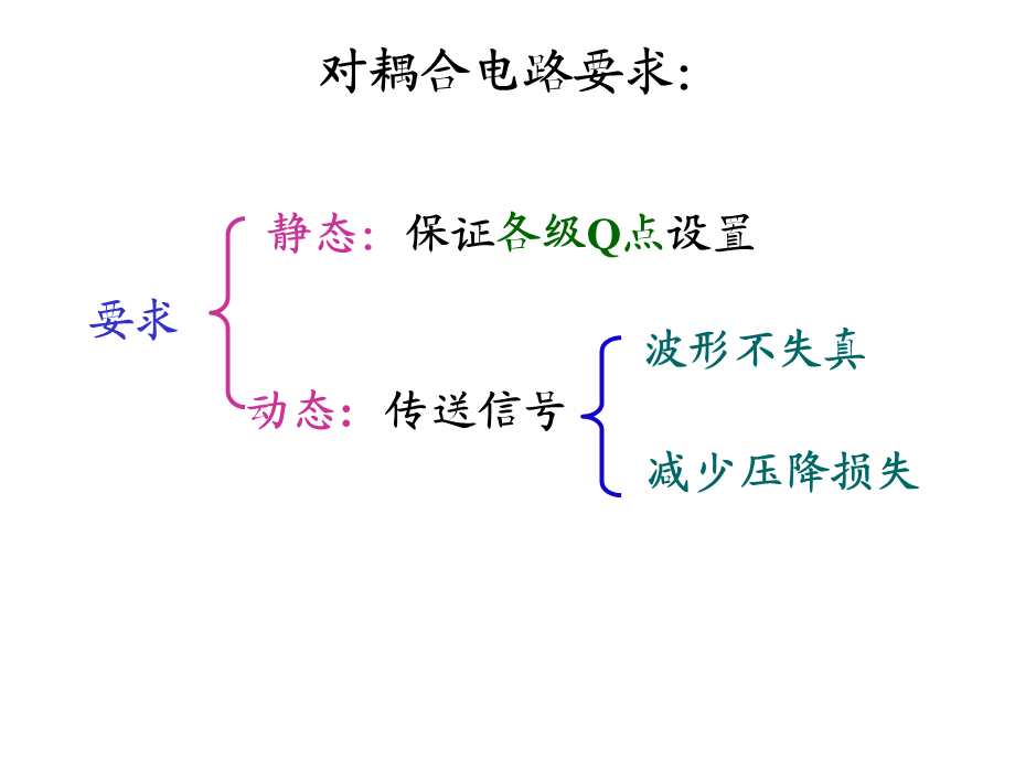 多级放大器.ppt_第3页