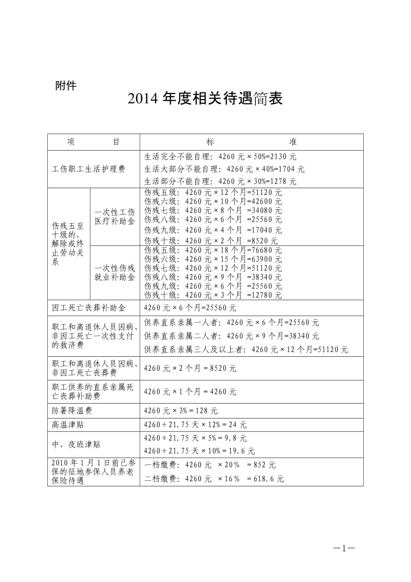 津人社局发〔2014〕14号 附件2014年度相关待遇简表.doc_第1页