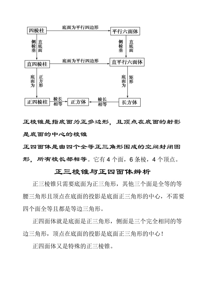 棱柱棱锥概念辨析.doc_第2页