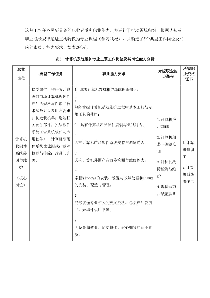 计算机系统维护专业概况及职业能力.doc_第3页