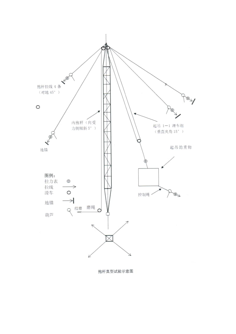 抱杆实验标准.doc_第2页