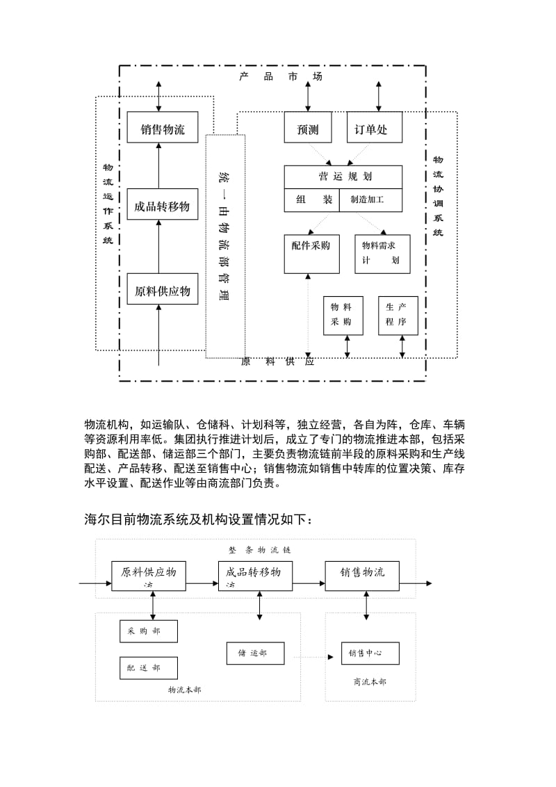 海尔配送管理业务流程重组及物流合理化分析.doc_第2页