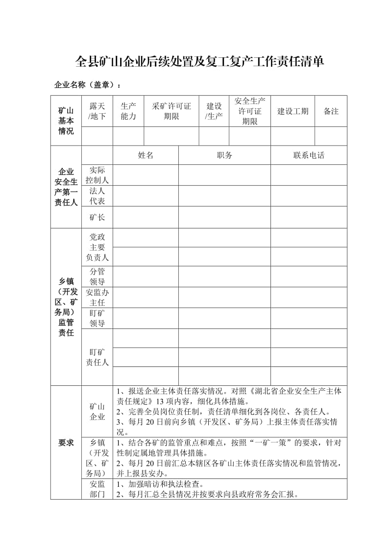 矿山复工复产责任清单.doc_第1页