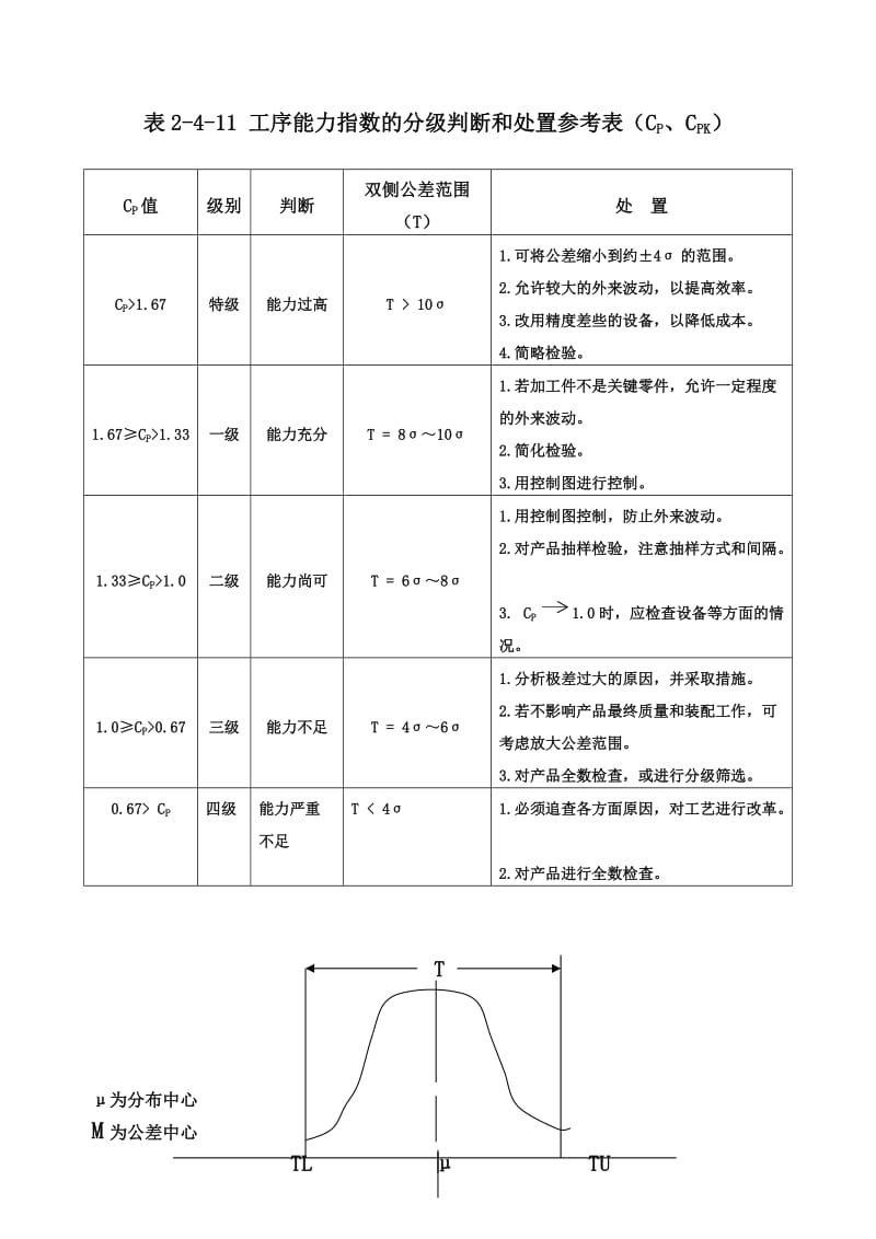 工序能力指数CPK的计算和分析.doc_第2页