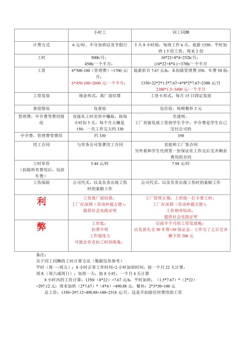 小时工Vs同工同酬.doc_第1页