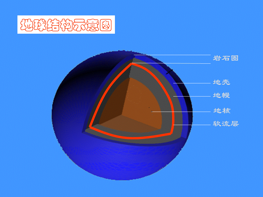 地球结构示意图..ppt_第2页