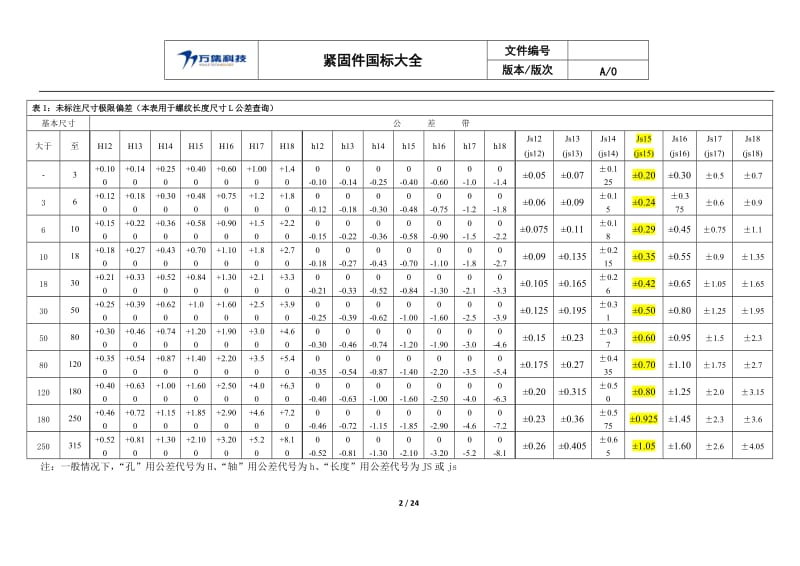 常用紧固件国标汇总.doc_第2页