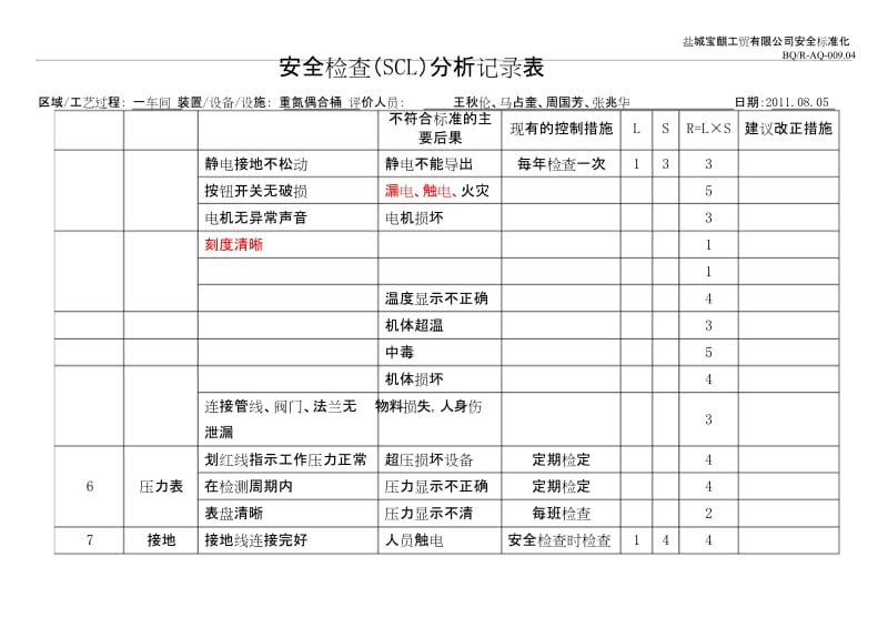 安全检查表分析(SCL)记录表(设备、设施).docx_第1页