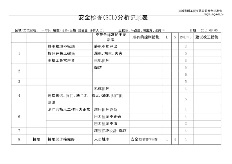 安全检查表分析(SCL)记录表(设备、设施).docx_第2页