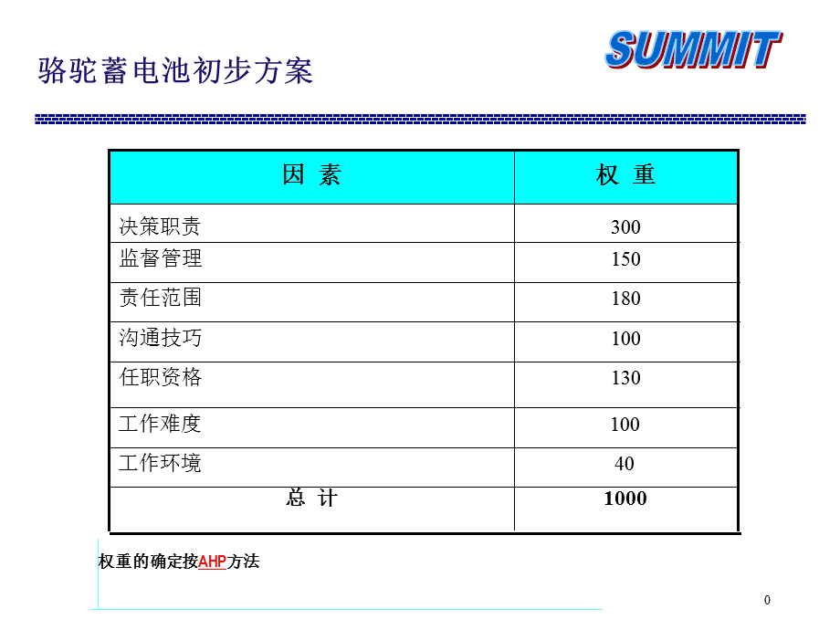 岗位评估因素级别.ppt_第1页