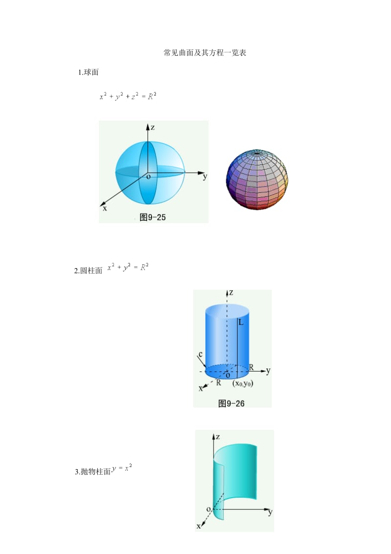 常见曲面及其方程一览表.doc_第1页