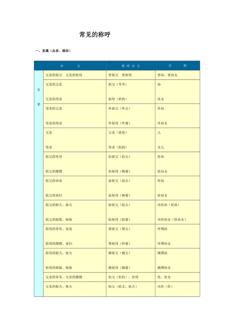 常见的称呼.doc_第1页