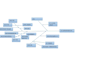 非计划性拔管鱼骨图.doc